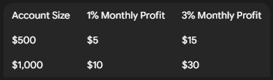 small account forex