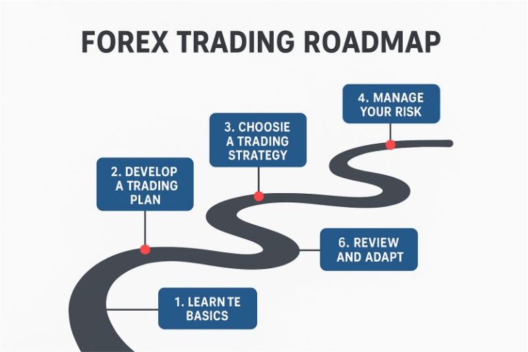 How to Review a Trading Plan Effectively