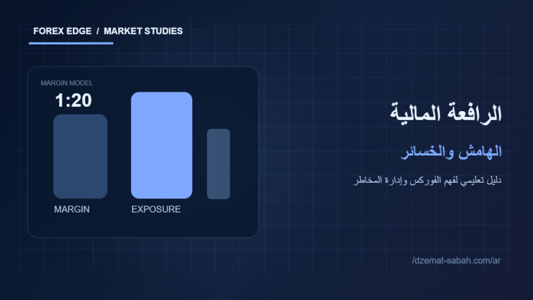 رسم يوضح نسبة الرافعة والهامش وتأثير حركة السعر